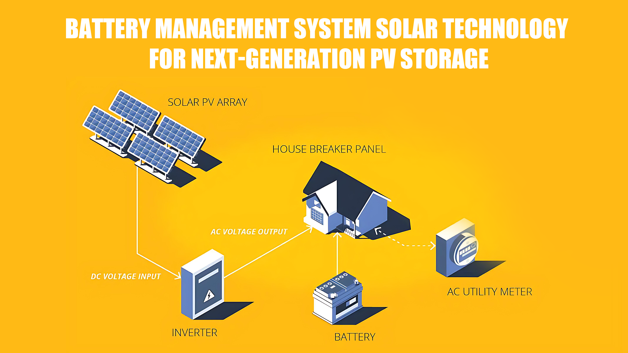 Battery Management System Solar Technology for Next-Generation PV Storage