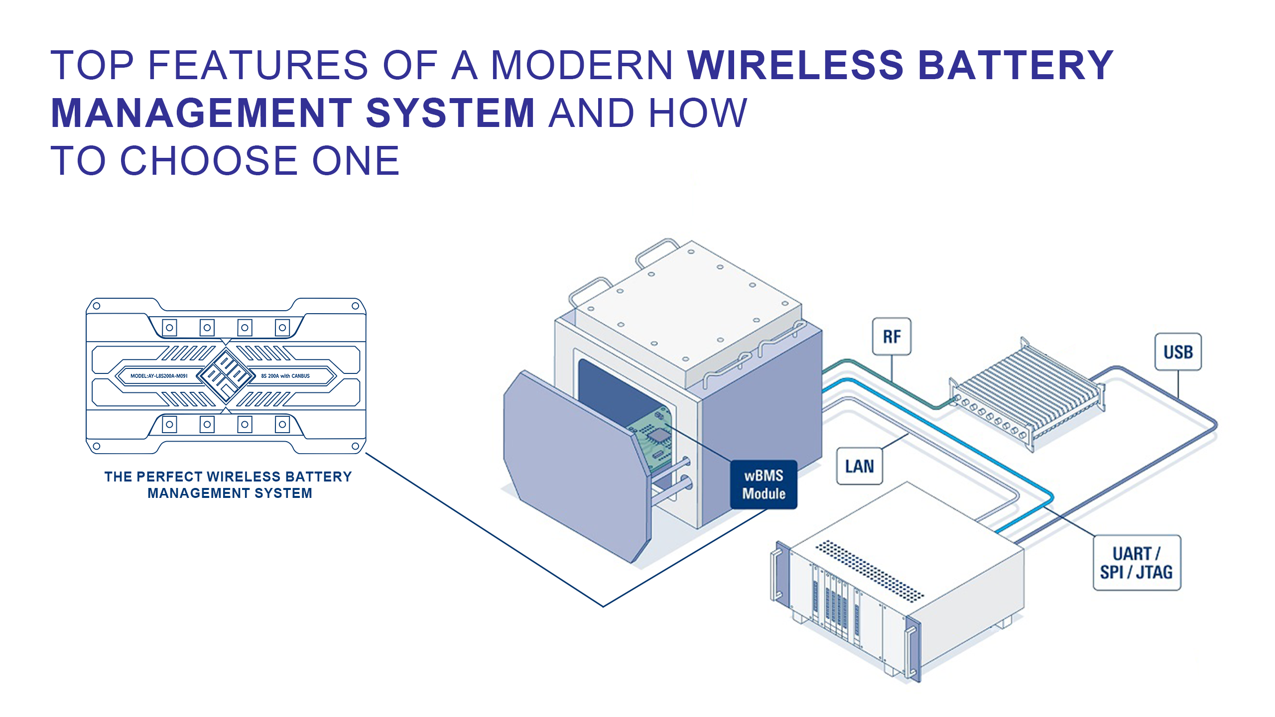 Top Features of a Modern Wireless Battery Management System and How to Choose One