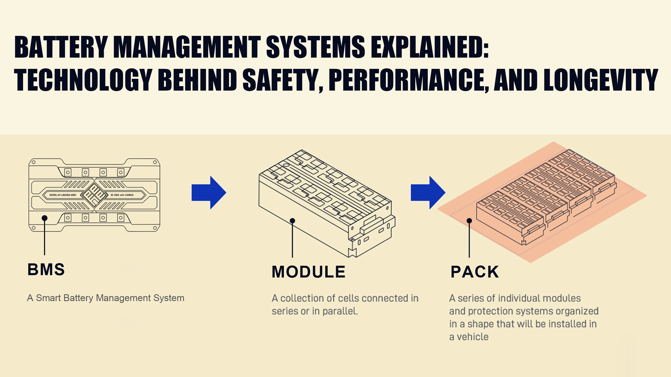 battery management